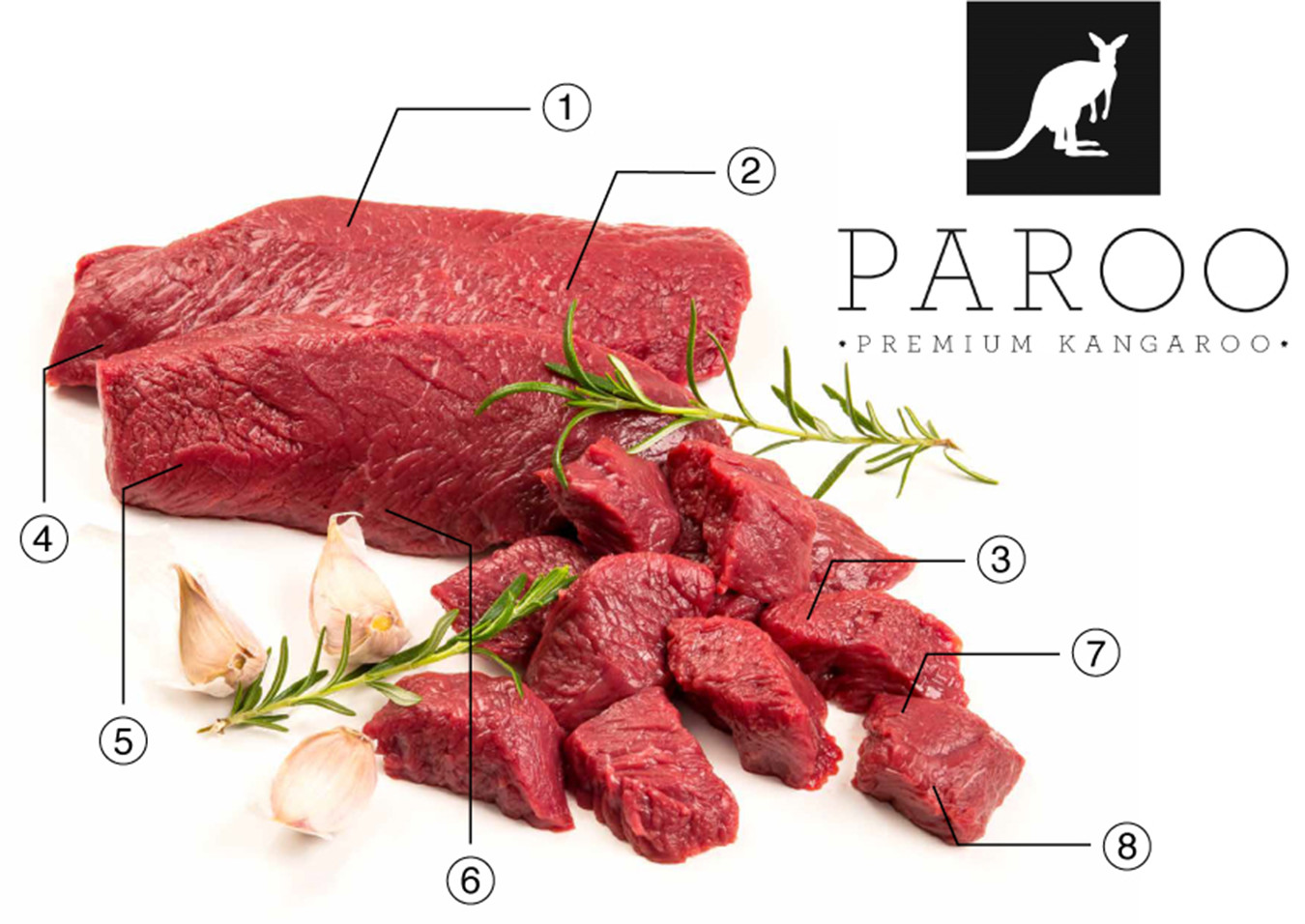 PAROO PREMIUM KANGAROO
