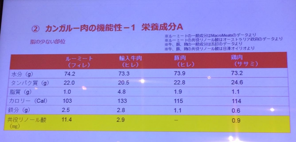 脂少ない